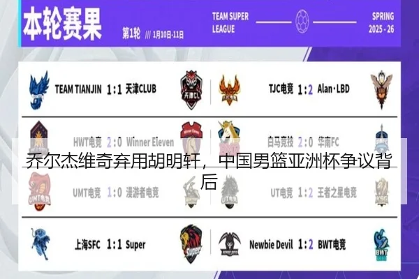 乔尔杰维奇弃用胡明轩，中国男篮亚洲杯争议背后
